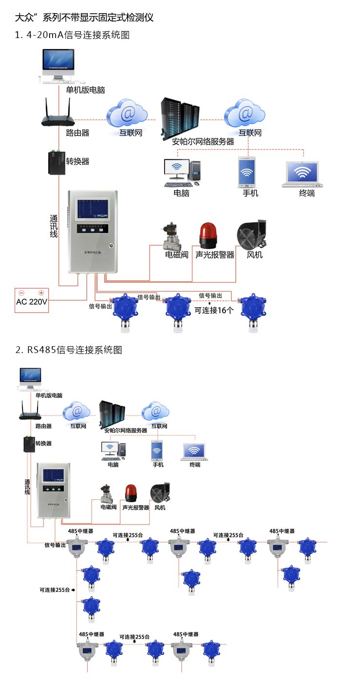 大眾固定在線式氫氣氣體檢測儀不帶顯示型網絡版系統方案與案例