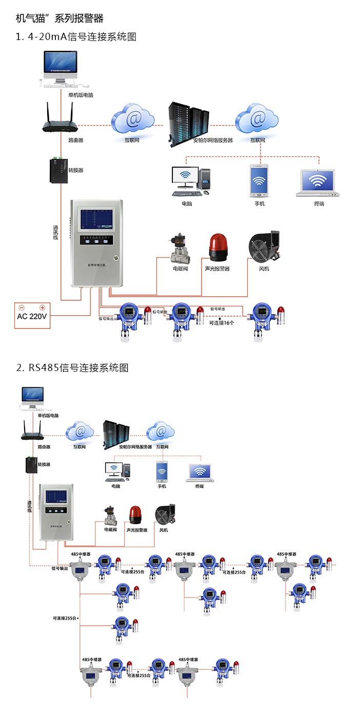 機氣貓固定在線式氫氣氣體報警器型網絡版系統方案與案例
